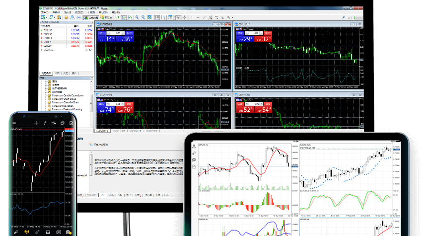 MT5, Trading Platforms